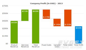 PowerCharts XT 專(zhuān)業(yè)領(lǐng)域的高級(jí)圖表控件全面解析