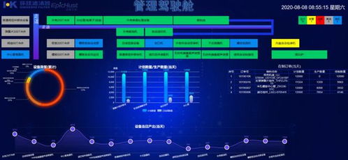 甌江口一平臺入選省級工業互聯網數據服務創建名單