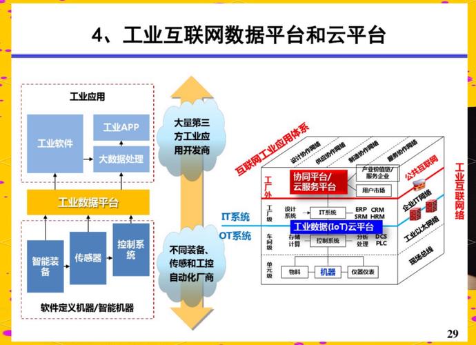 工業(yè)互聯(lián)網(wǎng):推動制造業(yè)數(shù)字化轉型的重要力量