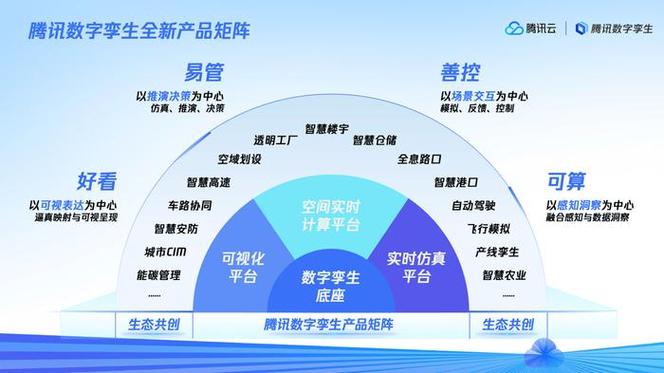 數字孿生邁向產業深水區 騰訊“1+3”產品矩陣與數字內容制作服務的協同進化